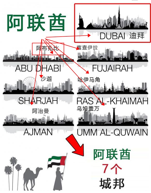 迪拜旅游 迪拜旅游